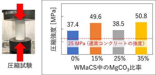 日本研發新型海洋混凝土，以海水與二氧化碳為原料，為地坪材料領域注入碳中和新動力
