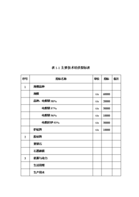 ◆◆年生產(chǎn)6萬噸電熔鎂生產(chǎn)線項目投資申請報告(V8.1)-資源下載