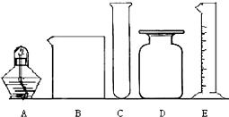 根據(jù)下圖用儀器名稱(chēng)填寫(xiě) 1 放在石棉網(wǎng)上加熱的是 2 量取液體體積的是 3 生活中的廢舊用品 可代替圖中儀器d. 題目和參考答案 青夏教育精英家教網(wǎng)